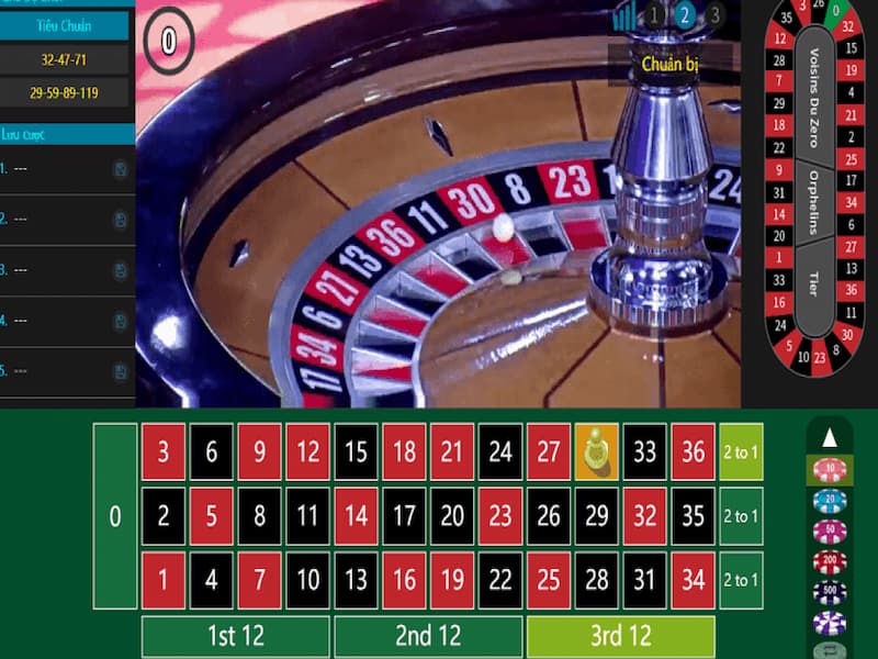 Cò quay Roulette